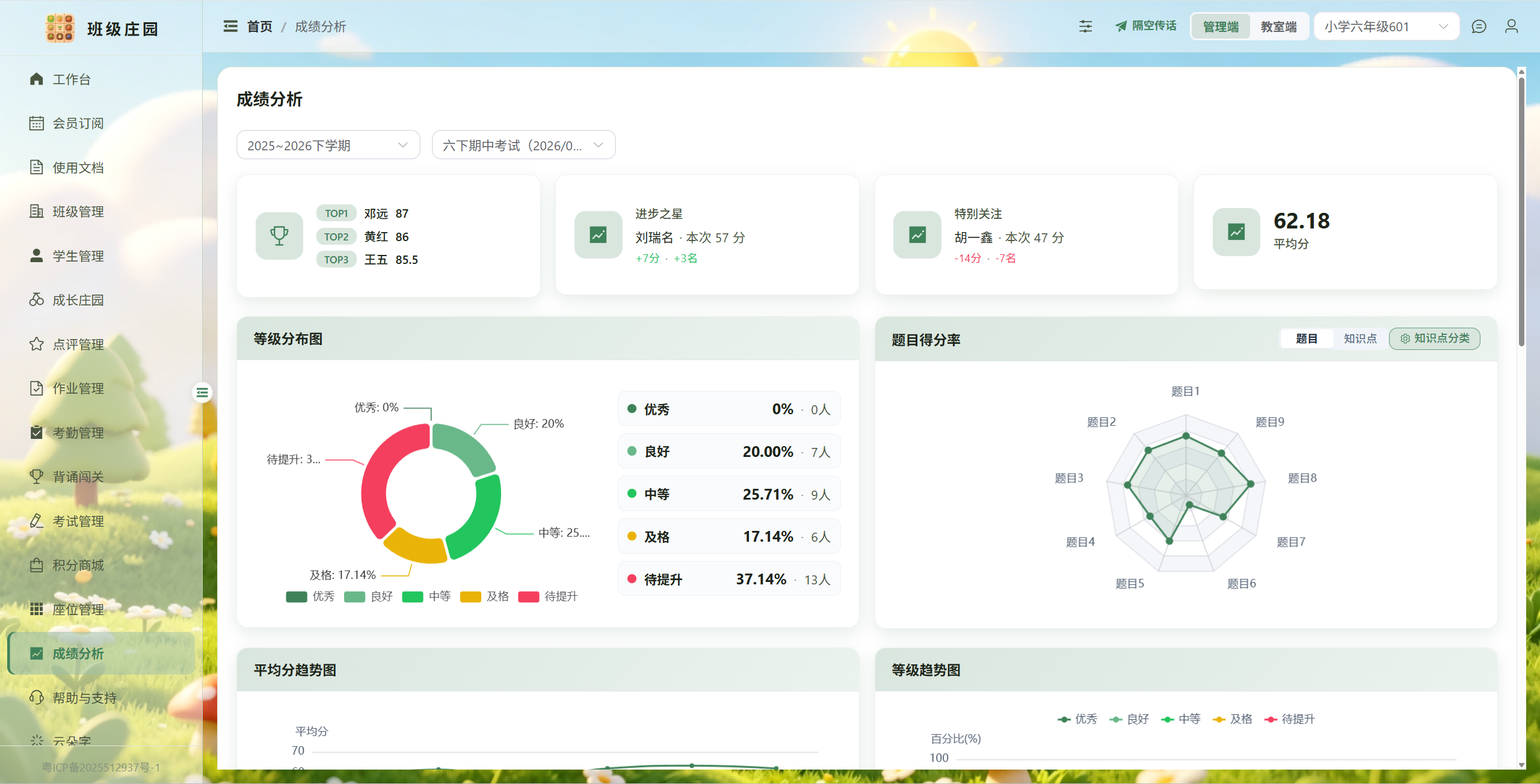 成绩分析：均分、等级分布与题目得分率